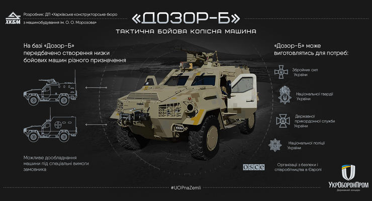 Бронеавтомобиль "Дозор-Б" официально принят на вооружение ВСУ