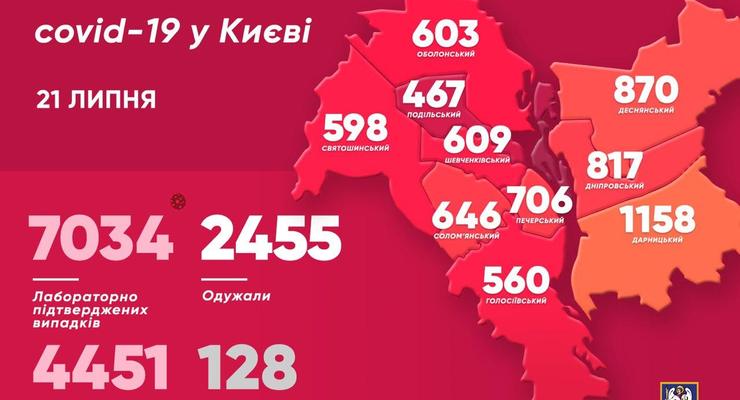 Коронавирус в Киеве: Столица перешагнула порог в 7 тысяч больных