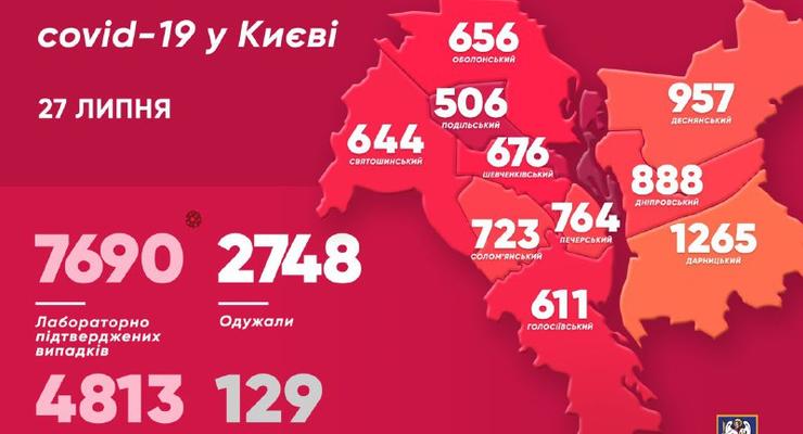 Covid-19 в Киеве: 70 новых случаев за сутки