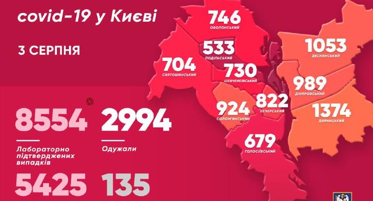 COVID-19 в Киеве: 102 новых случая за сутки
