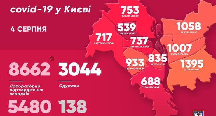 COVID-19 в Киеве: за сутки заразились 108 человек