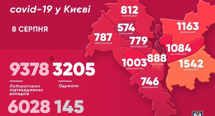 В Киеве антирекорд по COVID-19: 200 новых случаев
