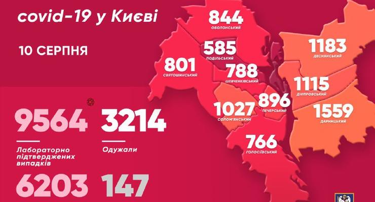 COVID-19 в Киеве: за сутки 66 новых случаев