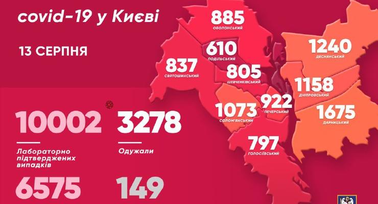 В Киеве уже больше 10 тысяч случаев COVID-19