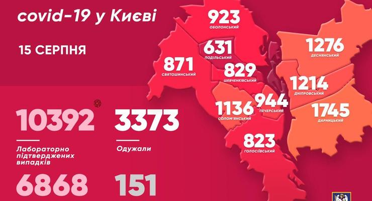 В Киеве рекордный прирост новых больных коронавирусом