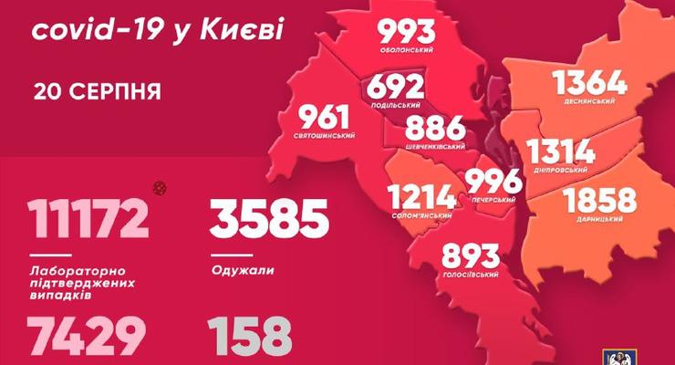COVID-19 в Киеве: 227 новых случаев за сутки