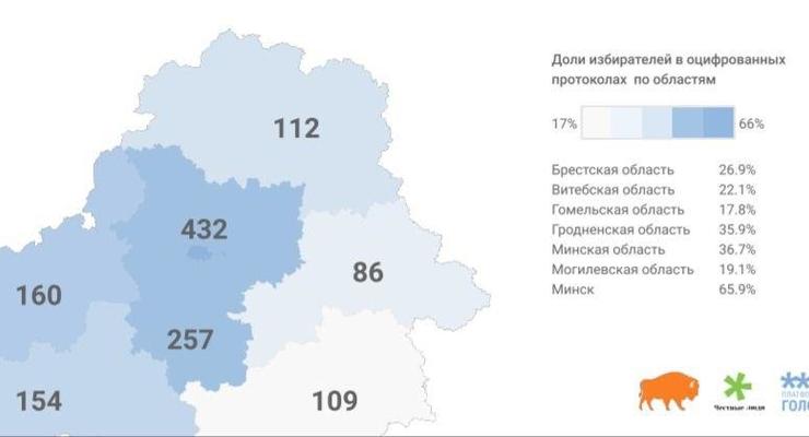 Оппозиция представила отчет о выборах в Беларуси