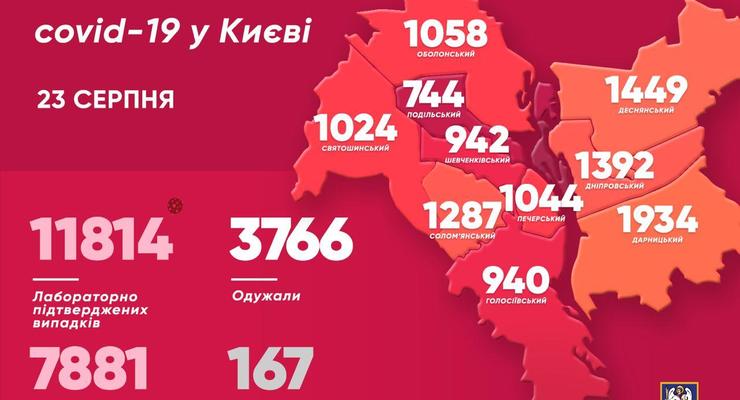 В Киеве новый антирекорд по коронавирусу: 307 новых случаев