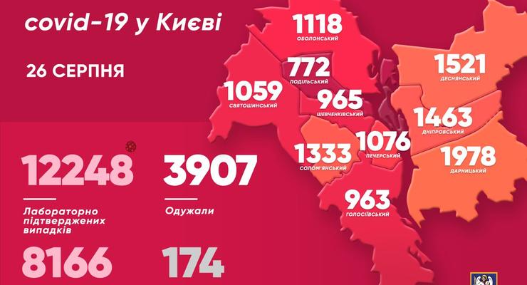 В Киеве 95 человек заразились коронавирусом