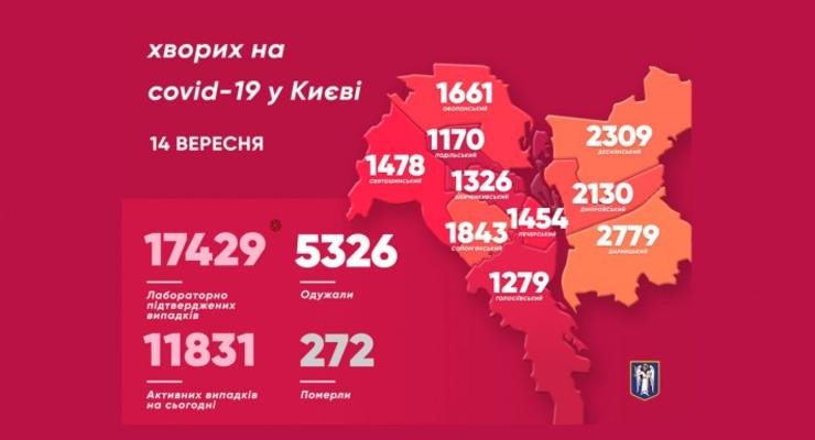 В Киеве 168 новых случаев COVID-19