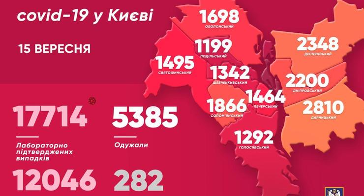 В Киеве рекорд смертности от COVID-19