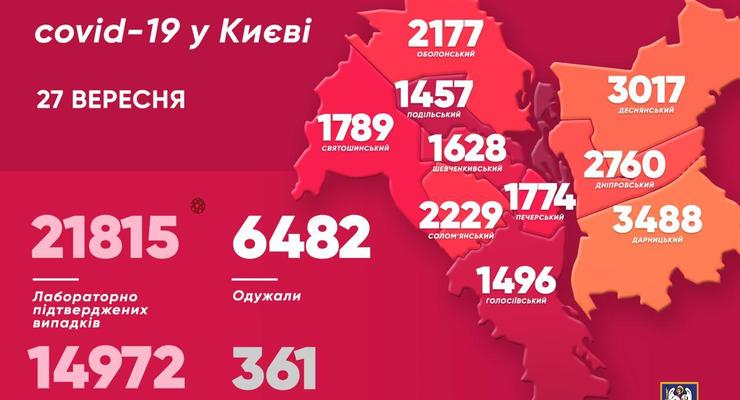 В Киеве более 300 случаев коронавируса за сутки