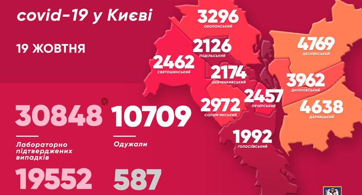 В Киеве подтвердили 385 новых случаев COVID-19