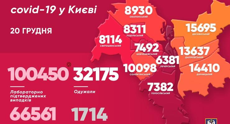 В Киеве за сутки выявили 756 пациентов с COVID-19