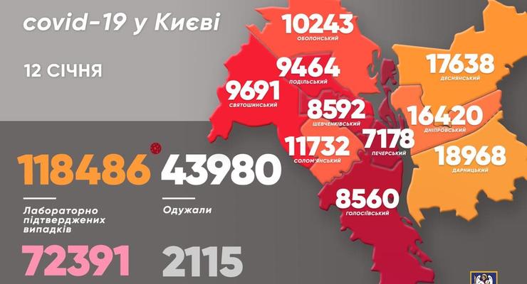 В Киеве более чем в два раза вырос суточный показатель COVID-смертности
