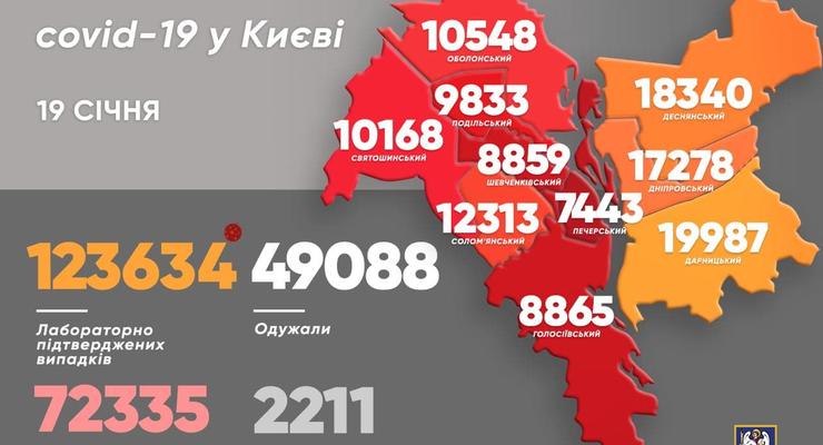 За сутки в Киеве более чем в два раза выросло количество COVID-больных