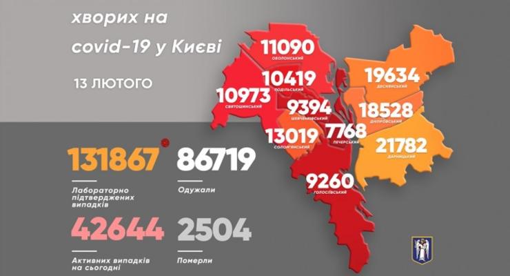 В Киеве за сутки заболели 320 человек, 12 умерли