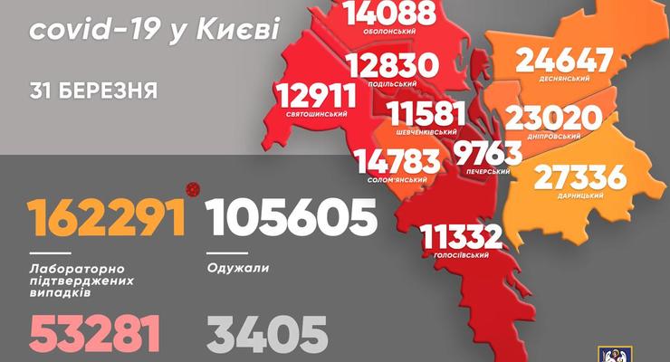 В Киеве за день от COVID умерли 35 человек