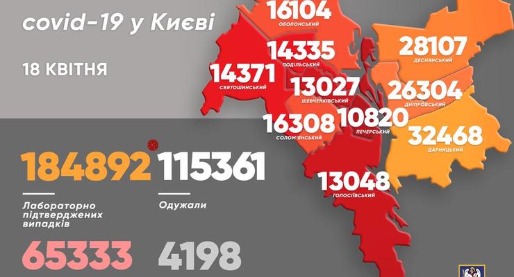 В Киеве снизилось количество новых случаев COVID