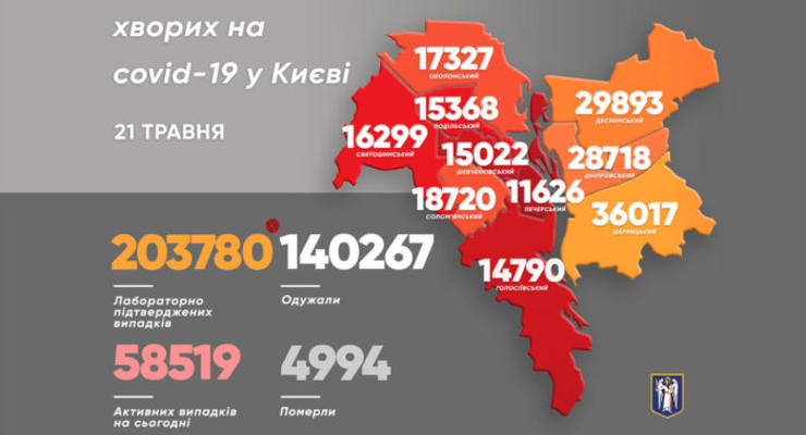 Более двух тысяч киевлян за день выздоровели от COVID-19