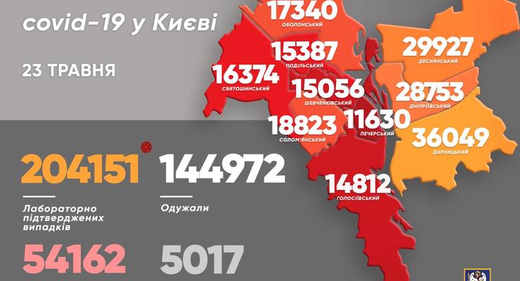 Коронавирус в Киеве: За сутки 73 новых пациента