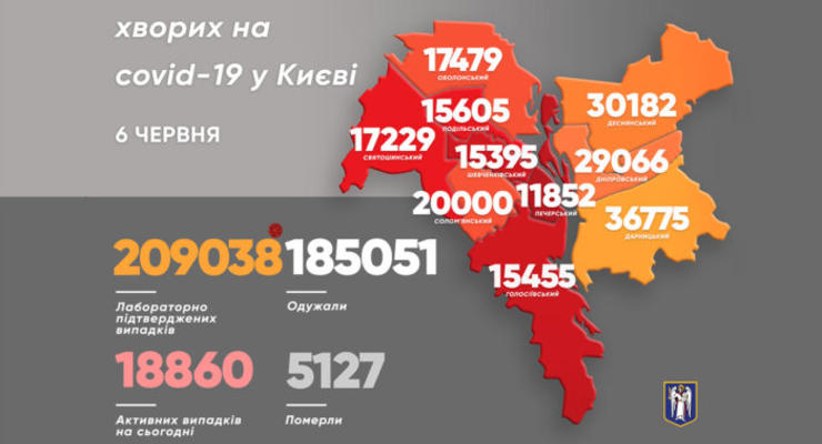 COVID в Киеве: Врачи выявили 102 новых пациента