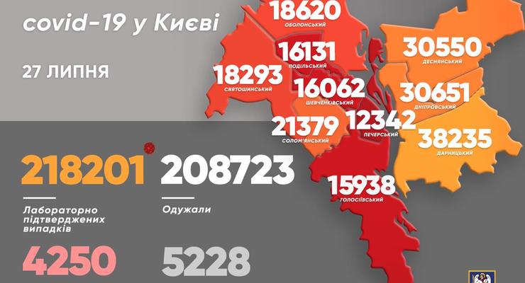 В Киеве за день обнаружили 188 новых случаев COVID