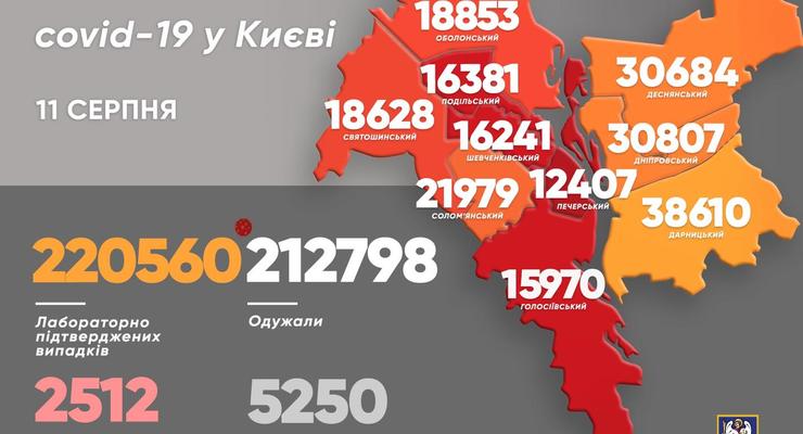 COVID в Киеве 11 августа: Озвучена статистика смертей