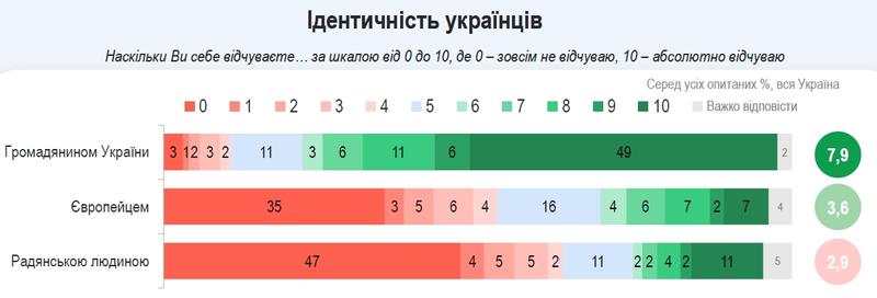 ratinggroup.ua
