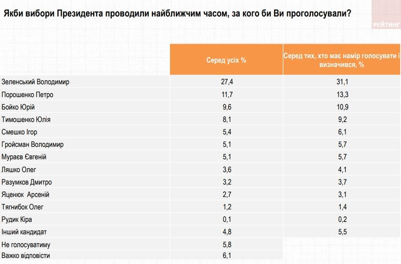 Иллюстративное фото / ratinggroup.ua