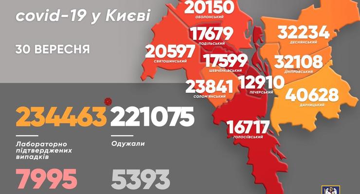 Коронавирус в Киеве: за сутки 563 новых случая болезни