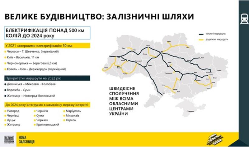 Укрзализныця анонсировала запуск скоростных поездов по Украине к концу 2024 года / facebook.com/MinInfra.UA
