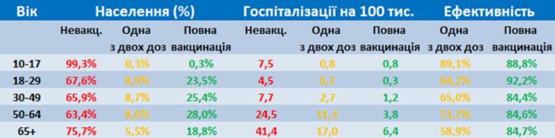 Данные исследования / nas.gov.ua
