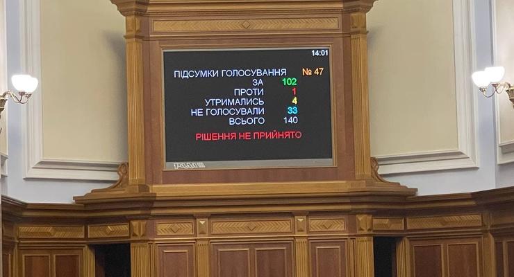 Депутаты не приняли отсрочку по кассовым аппаратам для ФОПов