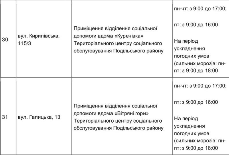 Пункты обогрева в Подольском районе Киева/kyivcity.gov.ua