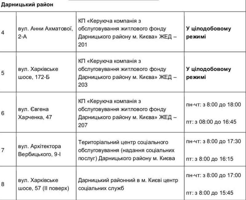 Пункты обогрева в Дарницком районе Киева/kyivcity.gov.ua