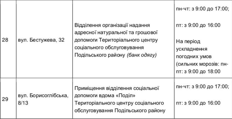 Пункты обогрева в Подольском районе Киева/kyivcity.gov.ua