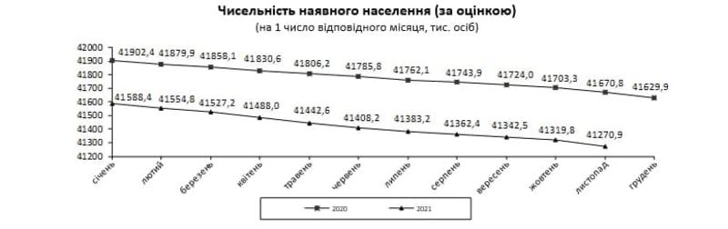 Показатели смертности / ukrstat.gov.ua