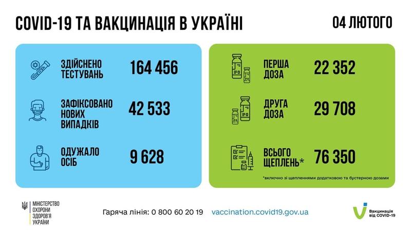 С начала вакцинальной кампании в стране привито 15 442 559 человек / Минздрав