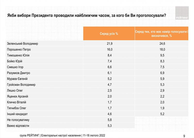 Иллюстративное фото / ratinggroup.ua