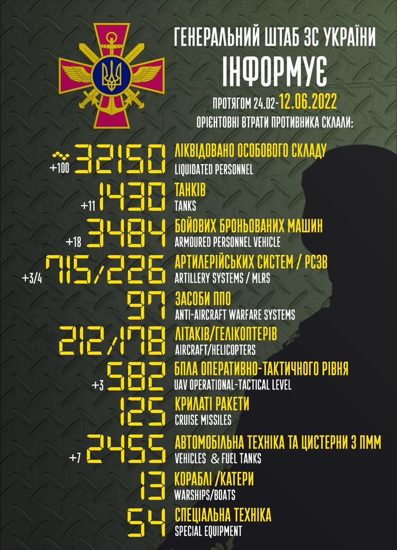Потери боевиков по состоянию на 12 июня. / Генеральный штаб ВСУ / Facebook