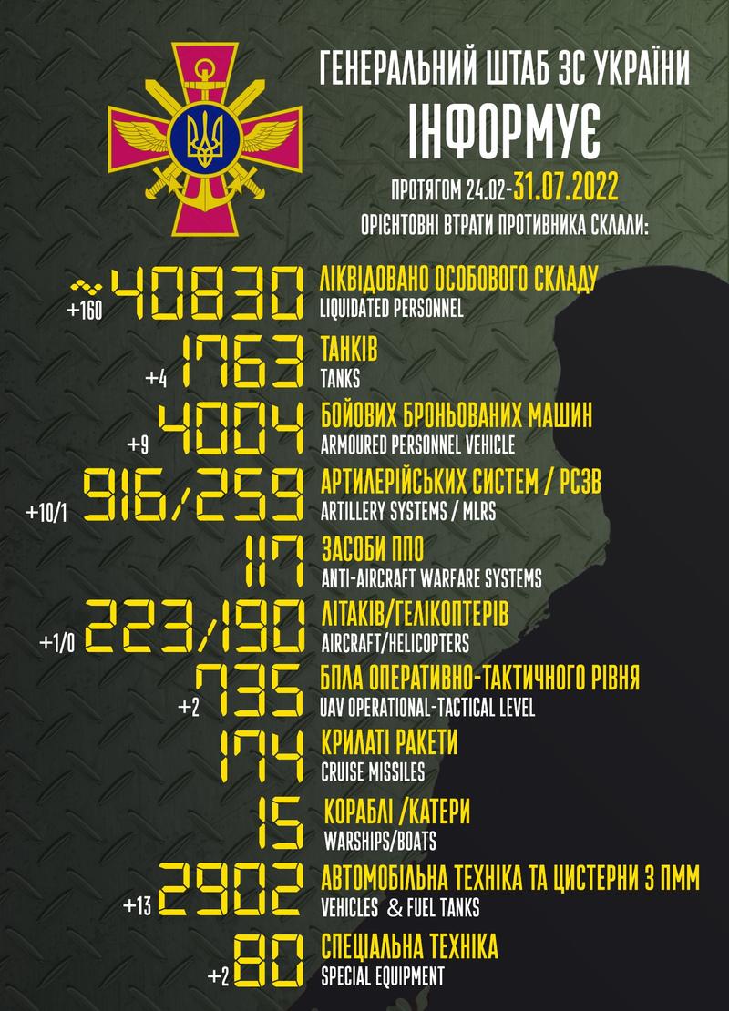 Потери боевиков по состоянию на 31 июля. / Генеральный штаб ВСУ / Facebook