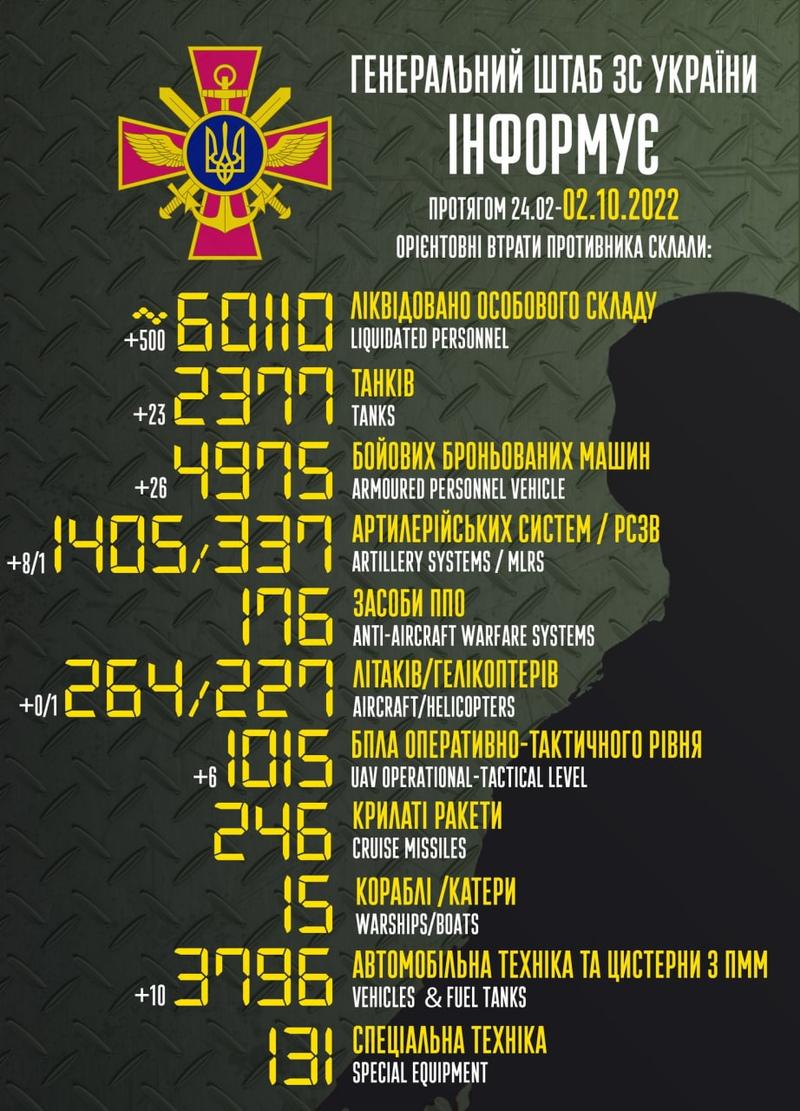 Потери боевиков по состоянию на 2 октября. / Генеральный штаб ВСУ / Facebook