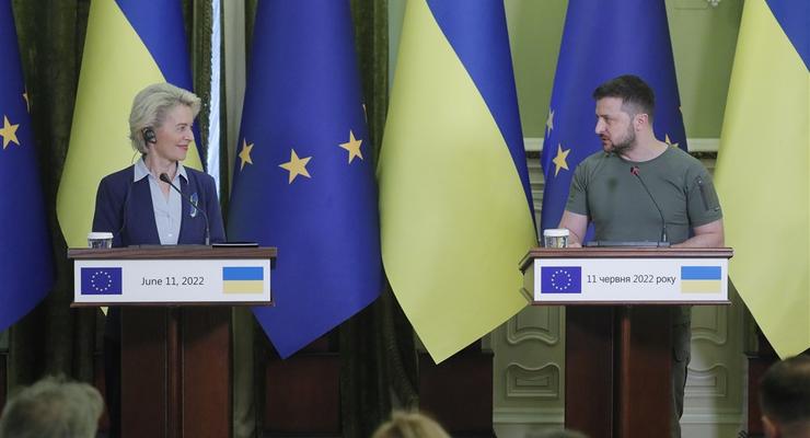 Украина ожидает первый транш от ЕС уже в этом месяце - Зеленский