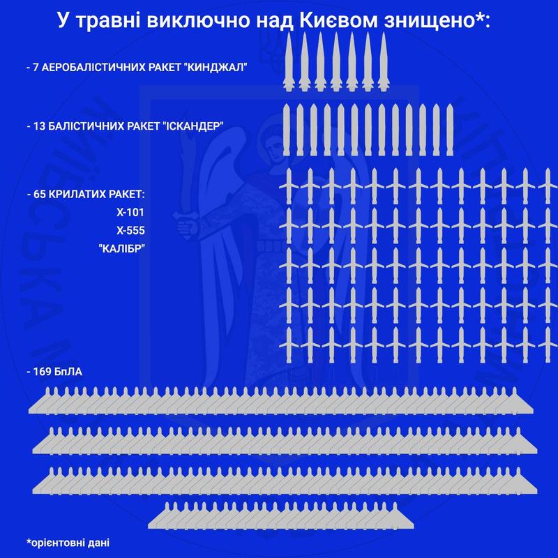 Інфографіка / t.me/VA_Kyiv