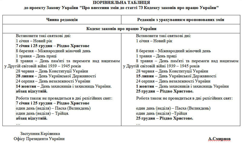 Сравнительная таблица / rada.gov.ua