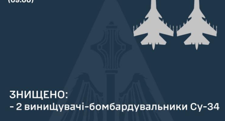 Повітряні сили ЗСУ знищили ще два російські Су-34